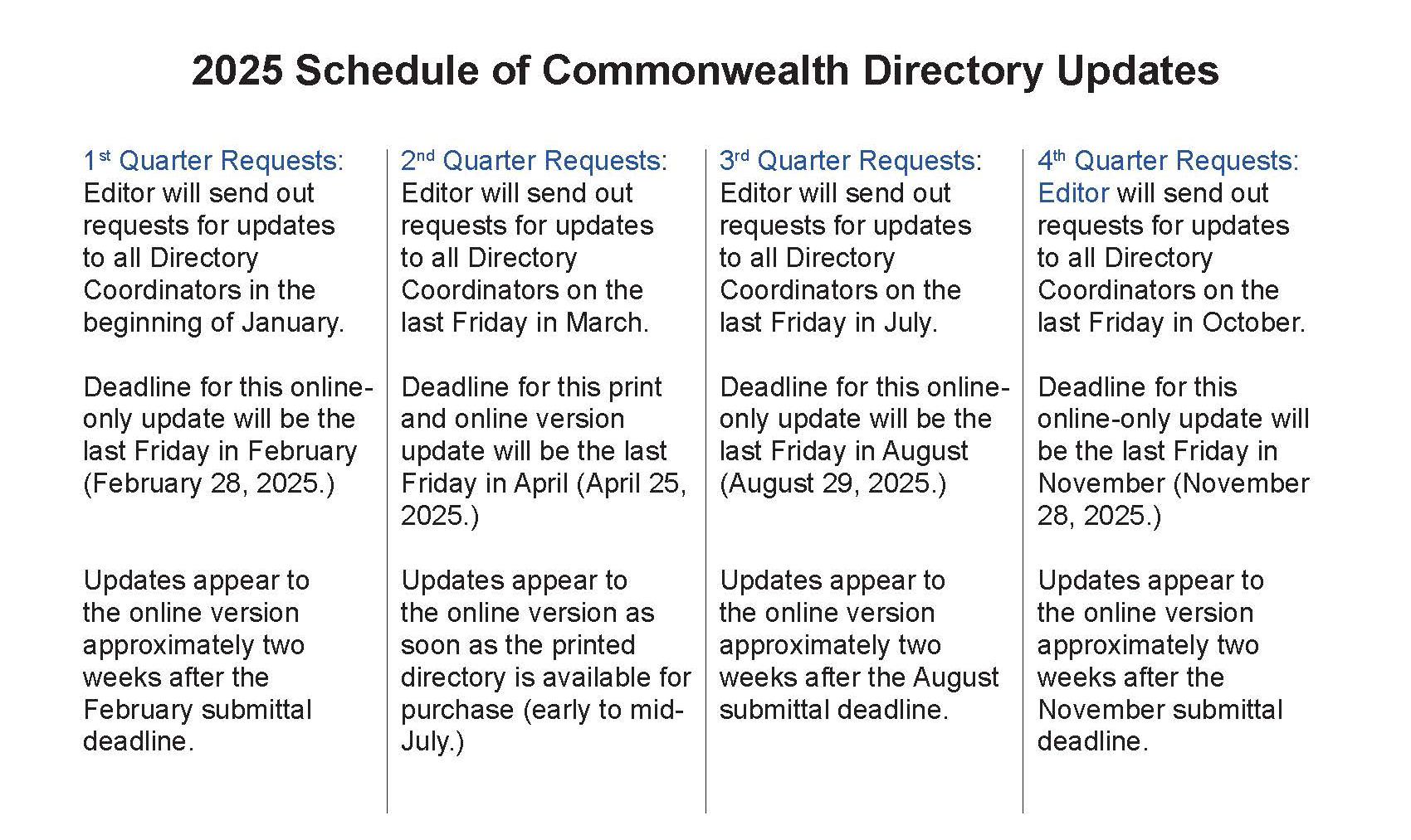 2025 Commonwealth Directory Update Schedule.jpg